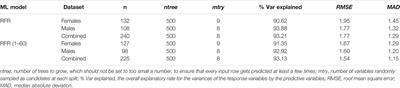 Chronological Age Prediction: Developmental Evaluation of DNA Methylation-Based Machine Learning Models